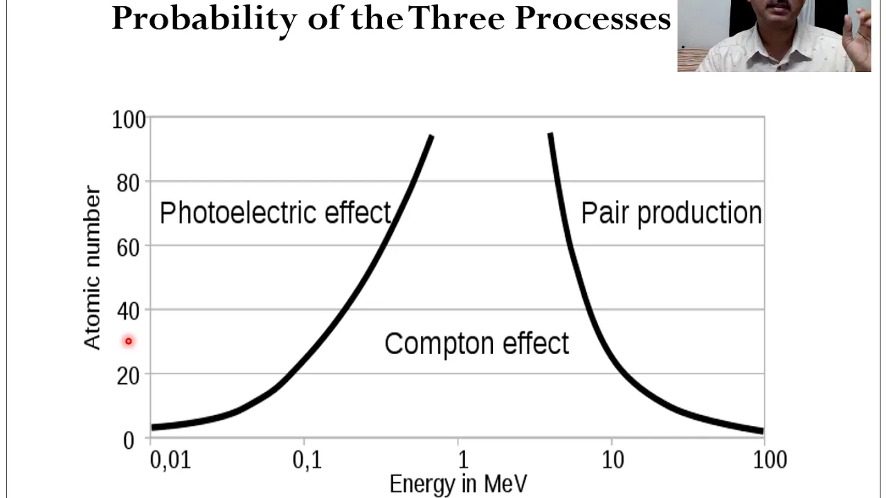 Interactions of Photons with Matter