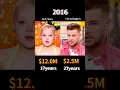 JoJo Siwa vs Chris Hughes Who s Richer networth comparison