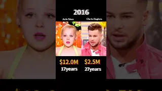 JoJo Siwa vs Chris Hughes Who s Richer networth comparison