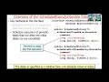 Introduction to the Java ScheduledExecutorService
