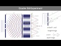 Class 18 Interference and Diffraction of Waves
