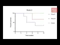 How to do a Kaplan Meier survival analysis in GraphPad Prism