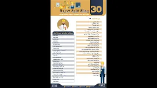 دليلك الكافي للتسجيل في الهيئة السعودية للمهندسين   للفنيين سواء معه شهادة دبلوم أو بدون شهادة علمية دندنها