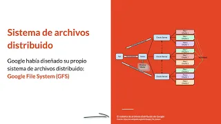 ¿Qué es Hadoop?