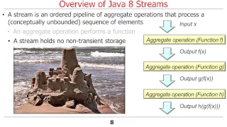 Overview of Java 8 Streams Parts 1-3