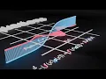 Everything You Need to Know about Derivatives
