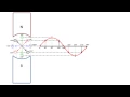 Sine Wave generation