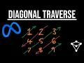 Diagonal Traverse - LeetCode 498