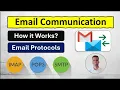 How Email communication works What are different protocols used for sending receiving emails