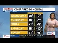 Spring-like days ahead with rain returning later this week - 12 p m