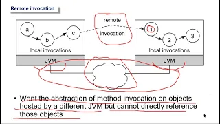 Java RMI Remote Method Invocation - Developing Distributed Applications
