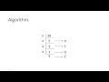 Binary Representation of an unsigned integer Number without inbuilt function MATLAB