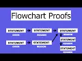Flowchart Proofs