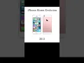 iPhone Alarm Evolutie