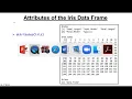 An introduction to the R programming language for Bioinformatics students - Part