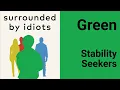 Green personality profile DISC Stability seekers Surrounded by Idiots
