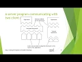 Client-Server Architecture Object-Oriented Software Engineering Chapter 3 Reusable Technologies