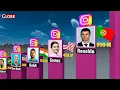 Download Lagu Most Followed INSTAGRAM Accounts 2025