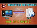 How HTTP Protocol Works
