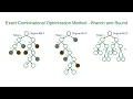 Deep Reinforcement Learning for Exact Combinatorial Optimization Learning to Branch