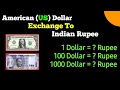 Mystery of US 100 Dollar Exchange to Indian Rupee 1 dollar in indian rupees today