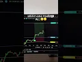 Crazy ACCURATE TradingView Ai Indicator Swift Algo Indicator
