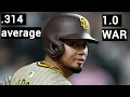 How MLB s Batting Champion Is One of Its Least Valuable Everyday Players