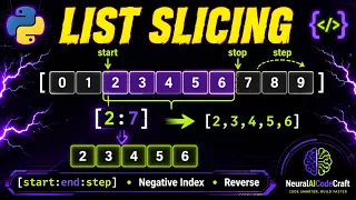 Python List Slicing start end step Explained with Examples