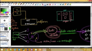 Java - Object s State Variable Data Type