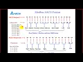 Modbus Basic Introduction