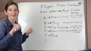 Koppen Climate Classification