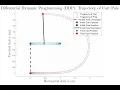 Differential Dynamic Programming DDP Trajectory of Cart Pole