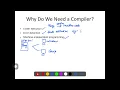 Compiler Design - Introduction to Compiler and its phases