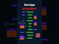 DevOps Roadmap Beginners