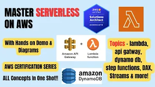 Master ServerLess on AWS - Lambda API Gateway More Diagrams Demo AWS-SAA