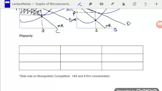 AP Microeconomics Graphs - Part 6