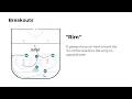 Hockey Breakout Concepts