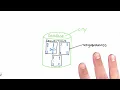 m001 MongoDB Basics Lesson 1 2 Databases Collections and Documents