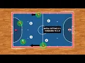 Lagu Futsal Tactics - Breaking Pressure