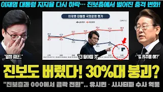이재명 대통령 지지율 마지막 저지선 붕괴! 30%대 폭락 충격ㅠ 금주 유시민 컴백 시 역사상 최저치 확정?