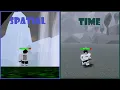 Spatial and Time Showcase Primordial Arts