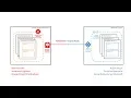Set up a direct interconnection between Azure and Oracle Cloud Infrastructure