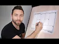 Business Model Canvas - A Guide for Beginners