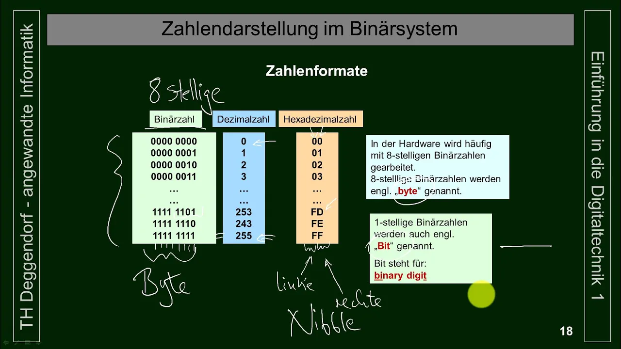 Prof. Dr. Boesnecker Digitaltechnik 1 Teil 3 V2.0
