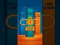 What is 3D Secure Payment Security in 60 Seconds