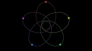 N-Body Problem Simulation with 5 Free Masses Gravity Physics Simulations