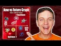 Download Lagu Graphing Every Team Right Now \u0026 In The Future