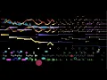 Download Lagu Wandres/Manik, Teruna Jaya (gamelan animated graphical score)