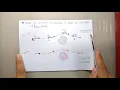 Channel