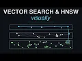 Vector Search and HNSW Explained Visually